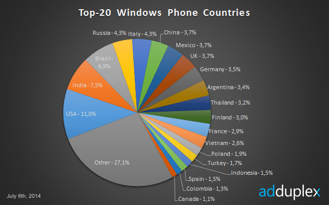 windows-phone-no-brasil