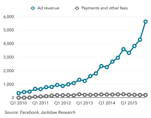 facebook-revenue-ad